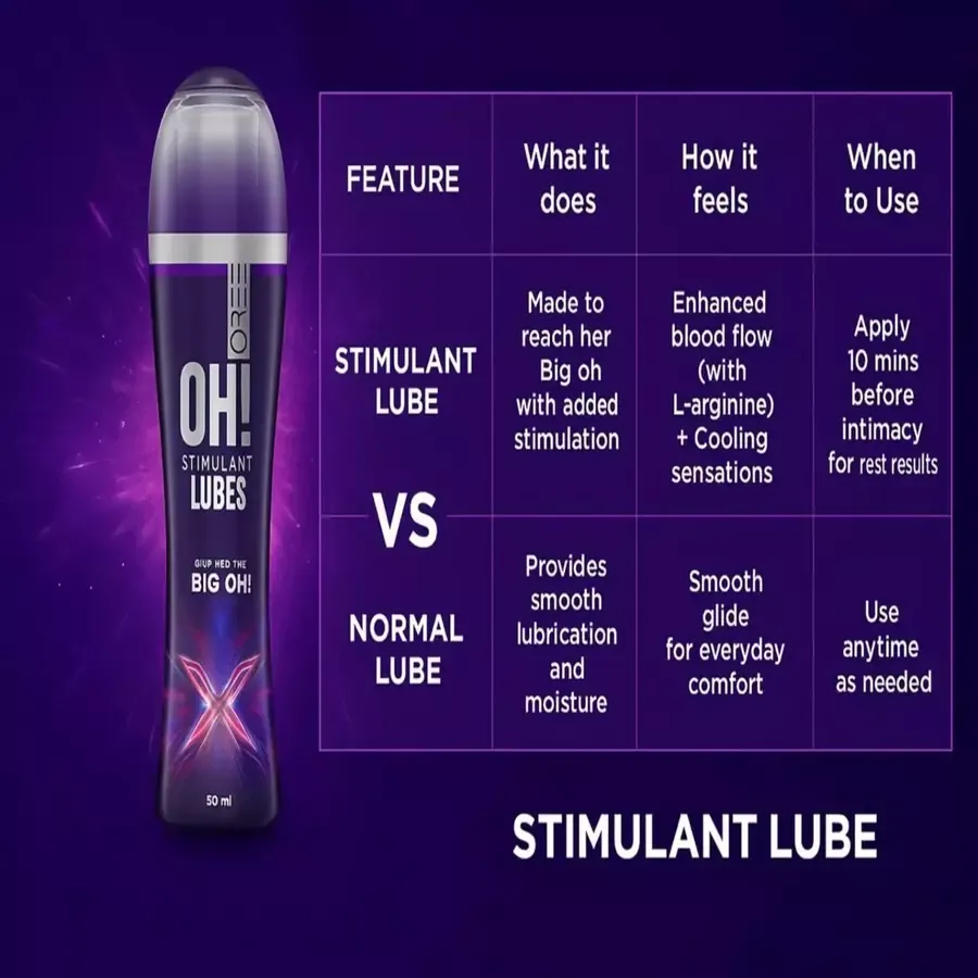 Skore Oh Stimulant Lubes 50 ml bottle